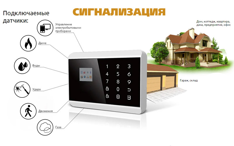 Сигнализация в частный дом Сигнализация в частный дом